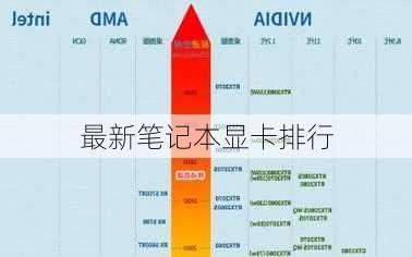 最新笔记本显卡排行-第2张图片-模头数码科技网