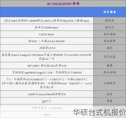 华硕台式机报价-第1张图片-模头数码科技网