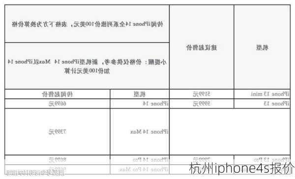 杭州iphone4s报价-第2张图片-模头数码科技网