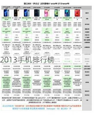 2013手机排行榜-第3张图片-模头数码科技网