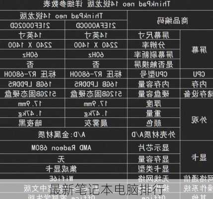 最新笔记本电脑排行-第3张图片-模头数码科技网