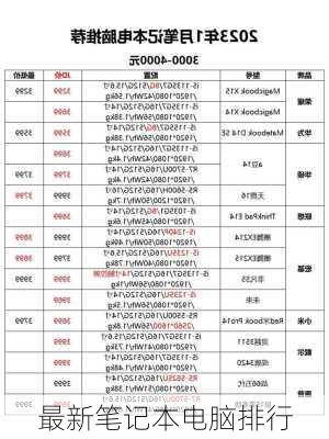 最新笔记本电脑排行-第2张图片-模头数码科技网