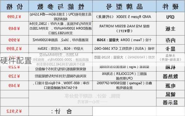 硬件配置-第1张图片-模头数码科技网