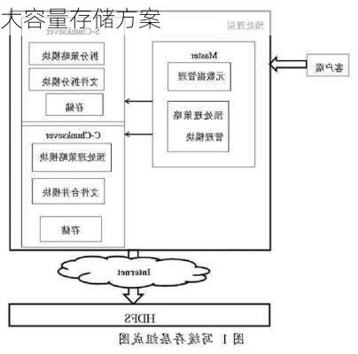 大容量存储方案-第1张图片-模头数码科技网