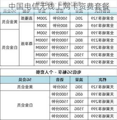 中国电信无线上网卡资费套餐-第1张图片-模头数码科技网