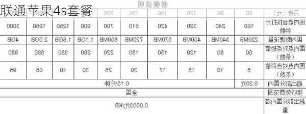 联通苹果4s套餐-第1张图片-模头数码科技网