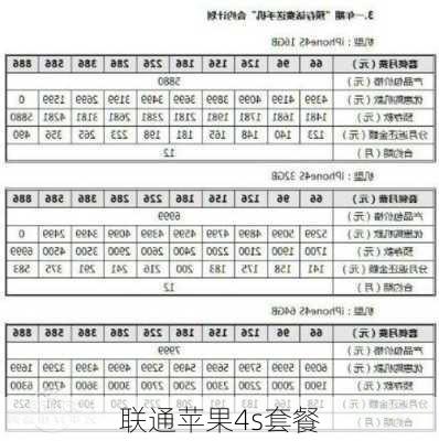 联通苹果4s套餐-第2张图片-模头数码科技网