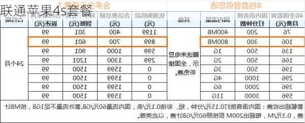 联通苹果4s套餐-第3张图片-模头数码科技网