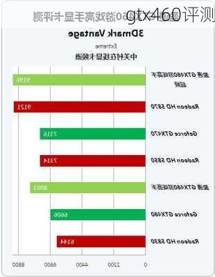 gtx460评测-第2张图片-模头数码科技网