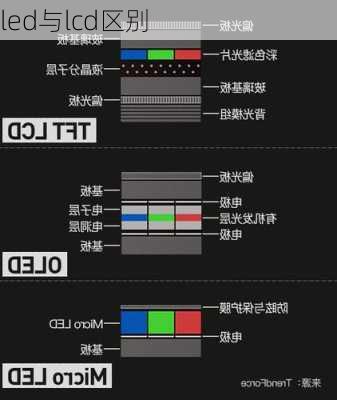 led与lcd区别-第1张图片-模头数码科技网