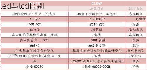 led与lcd区别-第3张图片-模头数码科技网