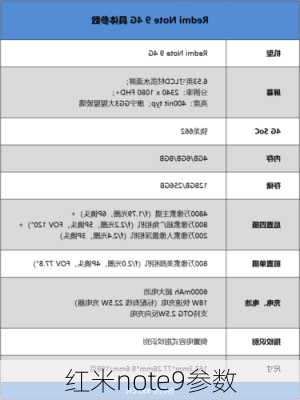 红米note9参数