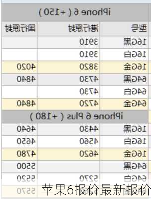 苹果6报价最新报价-第3张图片-模头数码科技网