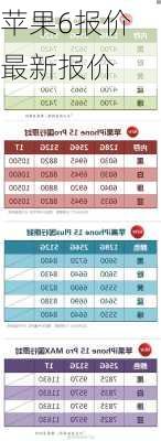 苹果6报价最新报价-第2张图片-模头数码科技网