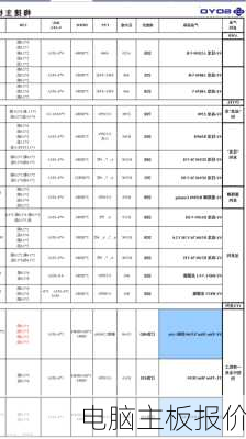 电脑主板报价-第3张图片-模头数码科技网