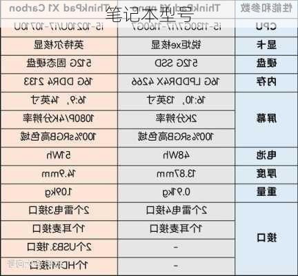 笔记本型号-第1张图片-模头数码科技网