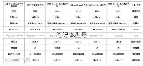 笔记本型号-第2张图片-模头数码科技网