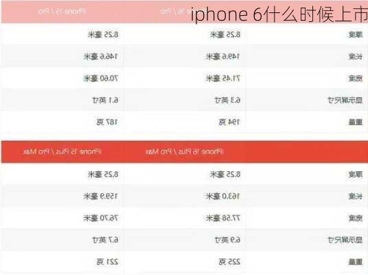 iphone 6什么时候上市-第1张图片-模头数码科技网