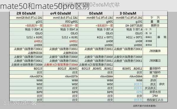 mate50和mate50pro区别-第2张图片-模头数码科技网