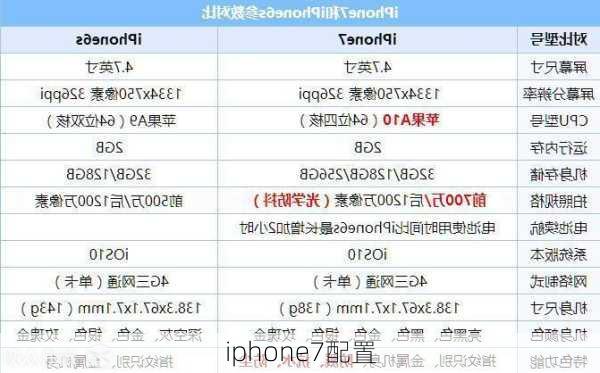 iphone7配置-第3张图片-模头数码科技网