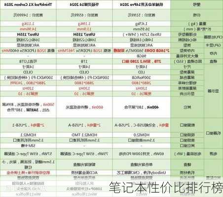 笔记本性价比排行榜-第3张图片-模头数码科技网