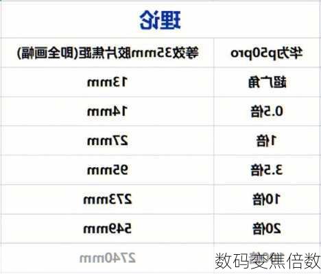 数码变焦倍数-第2张图片-模头数码科技网