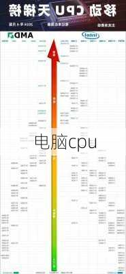 电脑cpu-第2张图片-模头数码科技网