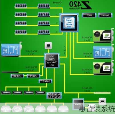 惠普装系统-第3张图片-模头数码科技网