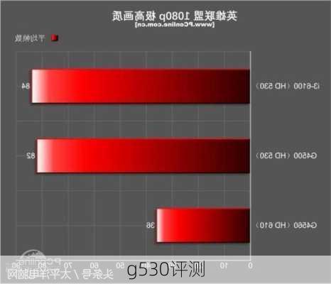 g530评测-第3张图片-模头数码科技网