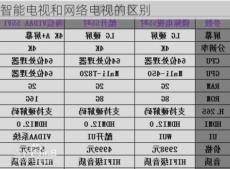 智能电视和网络电视的区别-第3张图片-模头数码科技网