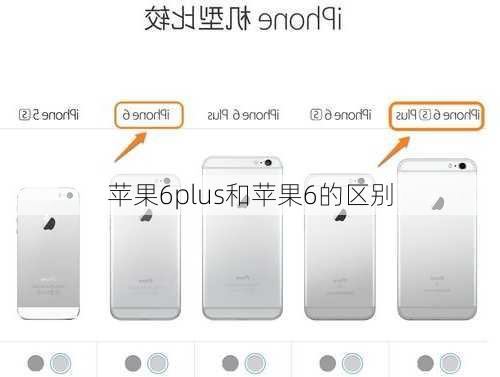 苹果6plus和苹果6的区别-第2张图片-模头数码科技网
