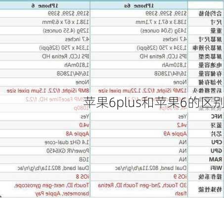 苹果6plus和苹果6的区别-第3张图片-模头数码科技网