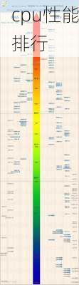 cpu性能排行-第2张图片-模头数码科技网