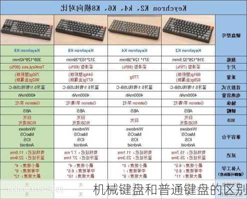 机械键盘和普通键盘的区别-第2张图片-模头数码科技网