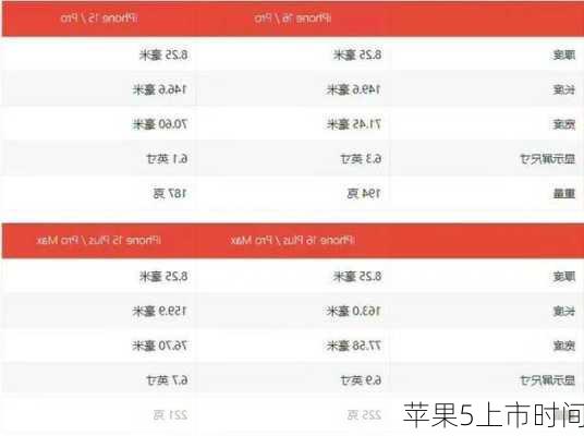 苹果5上市时间-第2张图片-模头数码科技网