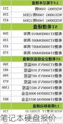 笔记本硬盘报价-第2张图片-模头数码科技网