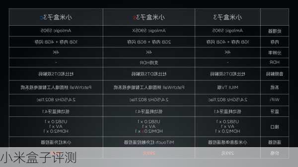 小米盒子评测-第2张图片-模头数码科技网