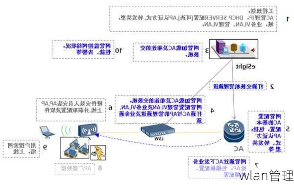 wlan管理-第3张图片-模头数码科技网