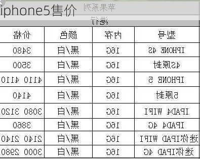 iphone5售价-第2张图片-模头数码科技网