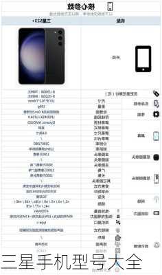 三星手机型号大全-第3张图片-模头数码科技网