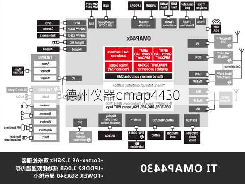 德州仪器omap4430-第2张图片-模头数码科技网