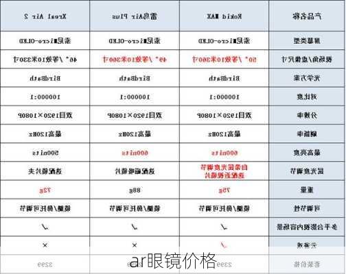 ar眼镜价格-第2张图片-模头数码科技网