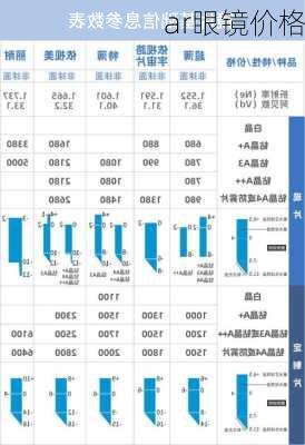 ar眼镜价格-第3张图片-模头数码科技网