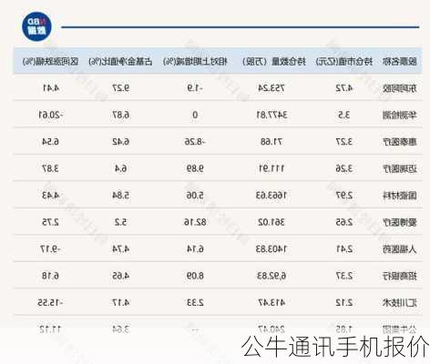 公牛通讯手机报价-第3张图片-模头数码科技网