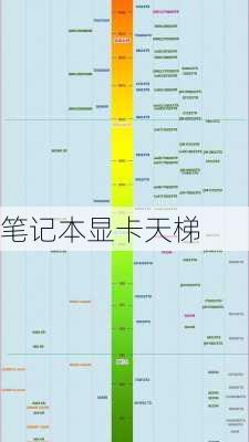 笔记本显卡天梯-第2张图片-模头数码科技网