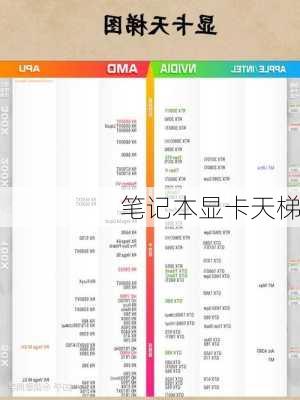 笔记本显卡天梯