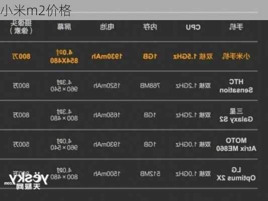 小米m2价格-第2张图片-模头数码科技网