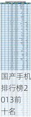 国产手机排行榜2013前十名-第3张图片-模头数码科技网