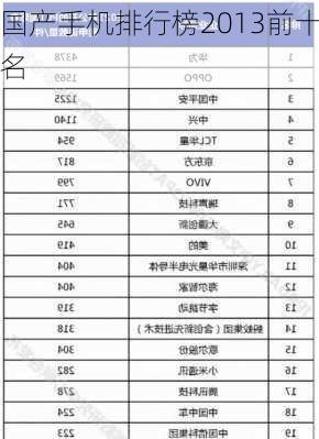 国产手机排行榜2013前十名-第2张图片-模头数码科技网