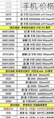 手机 价格-第2张图片-模头数码科技网